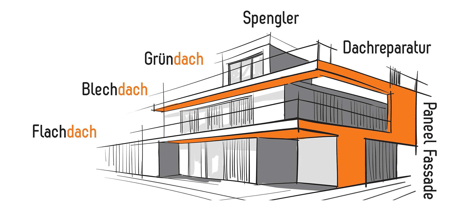 Flachdach, Blechdach, Gründach, Spengler, Dachreparatur, Paneel Fassade